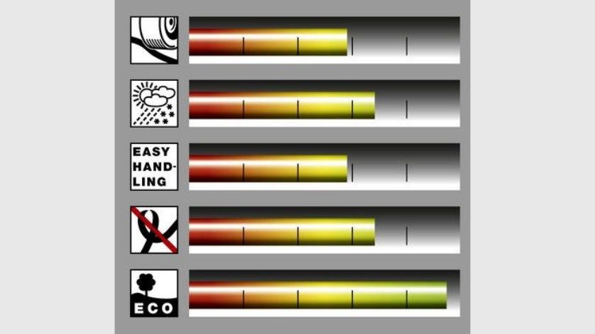 Furtun Flex Primo 3/4" – 50m